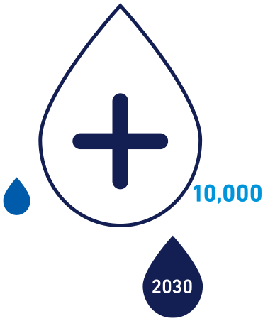 Global Water Challenge